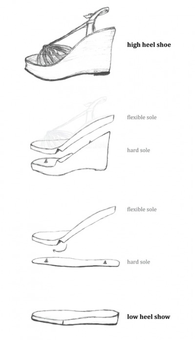 sketches wedges